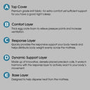 Premium Eurotop Mattress - King at online8 furniture store Auckland