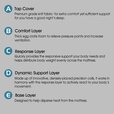 Premium Eurotop Mattress-Super King at online8 furniture store Auckland